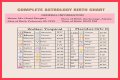 Astrology Birth Chart of Adam22 (Podcast Host) 2024